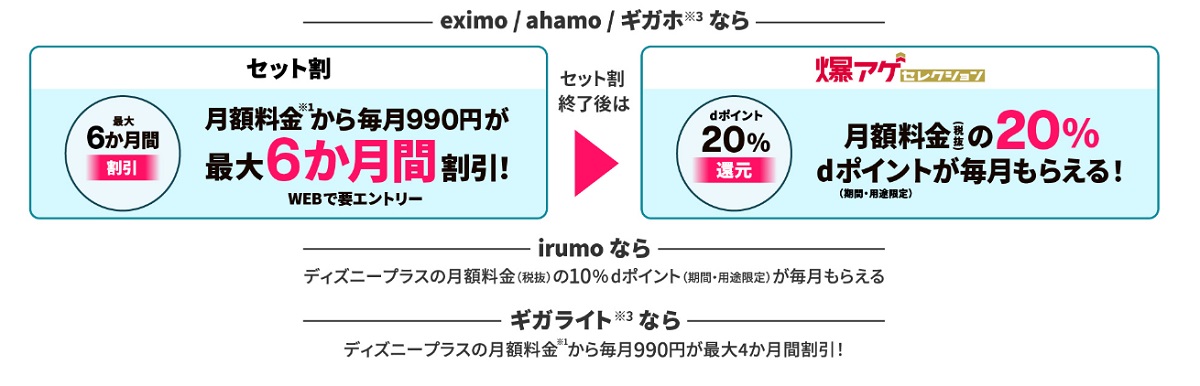 ドコモ・ahamoユーザー ディズニープラス申し込み特典