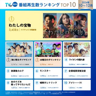 TVer「番組再生数ランキング」