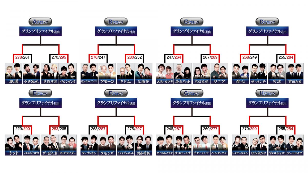 「開幕戦ノックアウトステージ32→16」